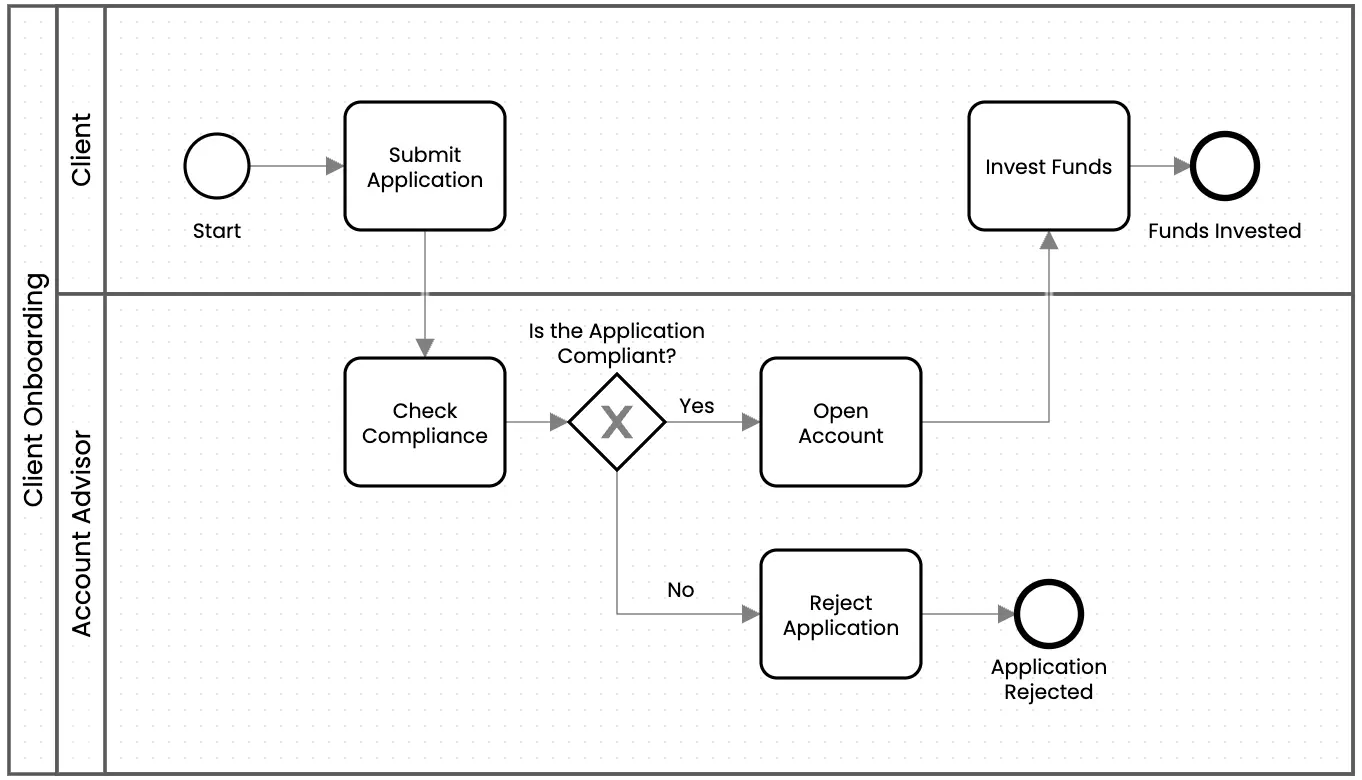 Client Onboarding